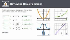 Match Each Equation To Its Graph Use