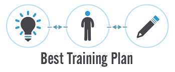 Training Plan For Each Client
