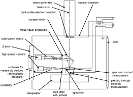 electron beam welding sciencedirect