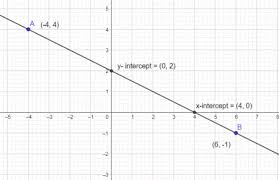 Finding The X Y Intercepts Of A
