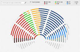 Home Plenary European Parliament