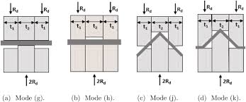 beam to column timber connections