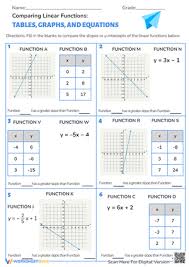 Comparing Linear Functions Tables