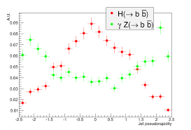 muon collider cern doent