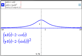 Why I Graph Parametric Equations Graphs