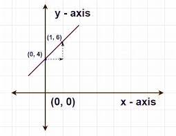 Linear Function Definition Graphs