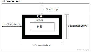 javascript dom 元素偏移量offset 系列 元