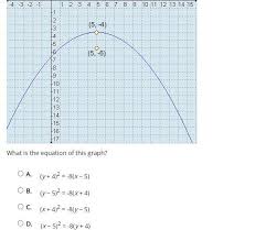 Equation Of This Graph A Y 42 8x