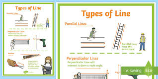 Perpendicular Lines Information Poster