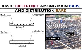 main bars and distribution bars