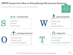 Setup Burger Restaurant Business Ideas