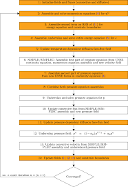 Extended Navier Stokes Equations