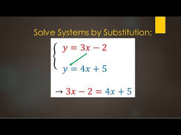 Equations In Slope Intercept Form