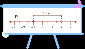 What Is Absolute Value Definition