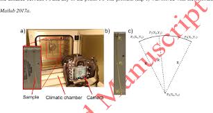 Sft Measurement A Experimental Set Up