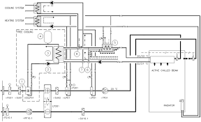 chilled beam systems in cold climate