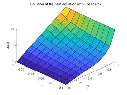 Solving Heat Equation Using Finite