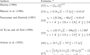 shear strength of sfrc beams