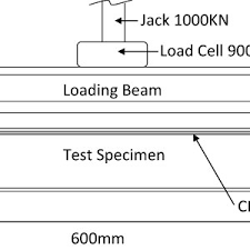 dimensions of steel i beam