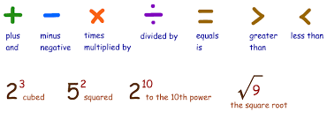 How To Pronounce Math Equations