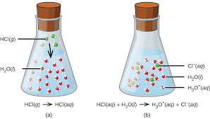 7 2 Classifying Chemical Reactions