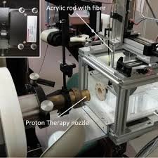 experimental setup the proton beam is