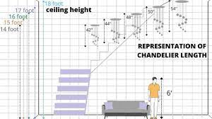 Sizing Of Lighting Over Stairs