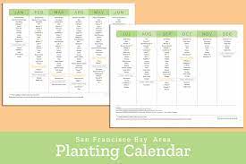 Bay Area Planting Calendar Sf Bay