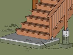 How To Build Exterior Stairs That Meet