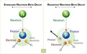 light emitting decay of neutrons