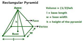 Volume Of A Rectangular Pyramid