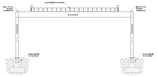 braced length of free standing steel