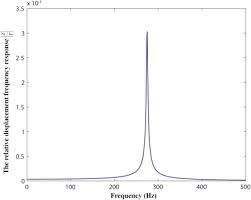 Matlab Code An Overview