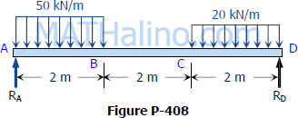 problem 408 shear and moment diagrams