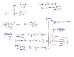 Slope And Linear Equations Flashcards