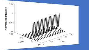 beam propagation in optical waveguides