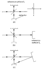 plane formed