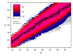 predicted isotopic ion rates at