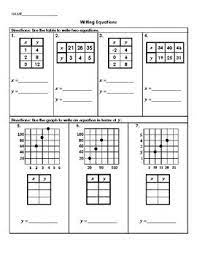 Writing Equations Word Problems Graphing