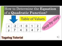 Quadratic Equation From Tables 2