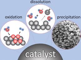 Catalyst Oxidation And Dissolution In