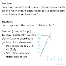 Accessible Algebra For Kids With