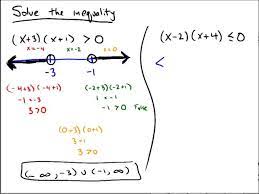 Solving A Quadratic Inequality Written