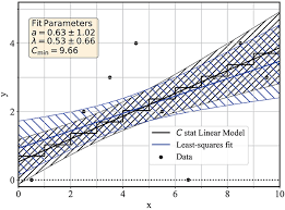 Linear Regression For Poisson Count