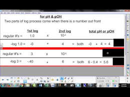 Calculating Ph Or Poh Using A