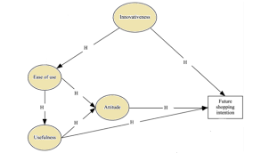 Structural Equation Model