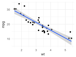 Continuous Variables Ter Graph