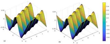 Stokes Equation