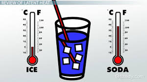 Latent Heat Of Fusion Definition
