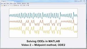 Solving Odes In Matlab Series